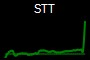 STT